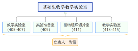 说明: 基础生物实验室.png